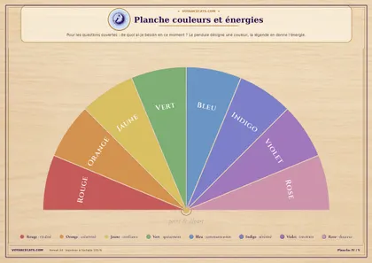 Planche de pendule couleurs et énergies à imprimer, huit couleurs avec leur légende