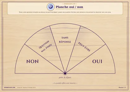 Planche de pendule oui non à imprimer, avec les zones oui, non, peut-être, sans réponse et question mal posée